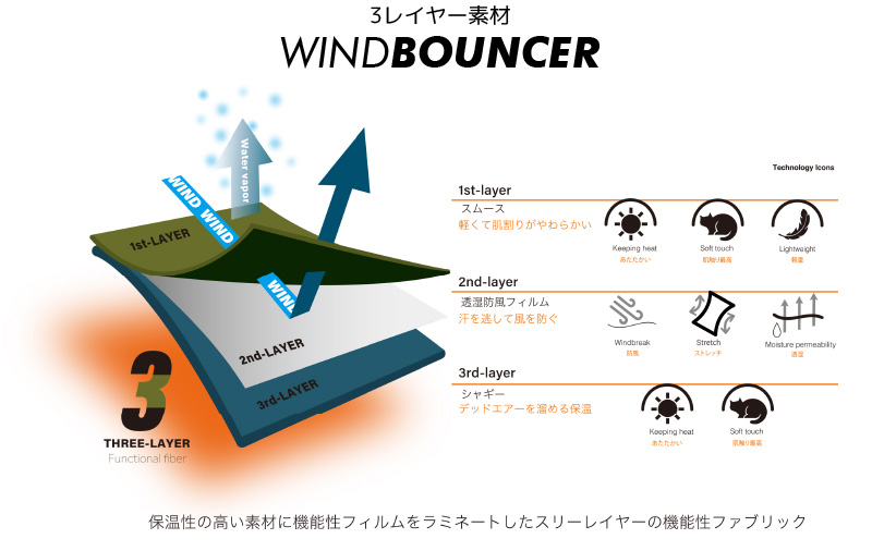 WINDBOUNCER