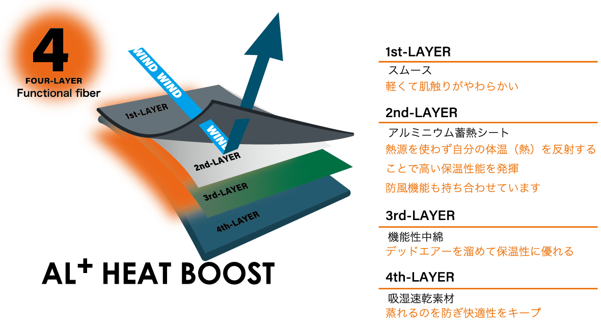 AL+ HEAT BOOST