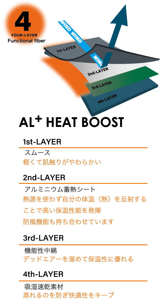 AL+ HEAT BOOST