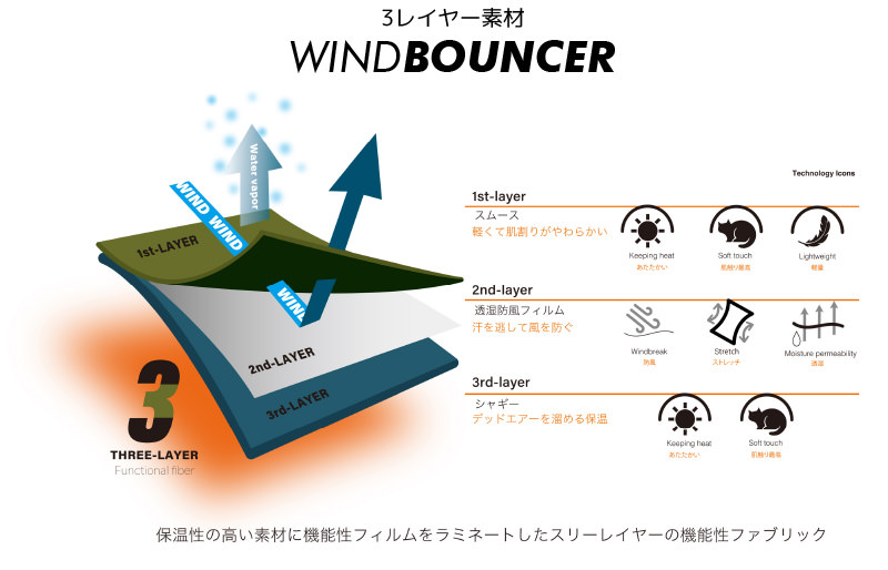 WIND BOUNCER