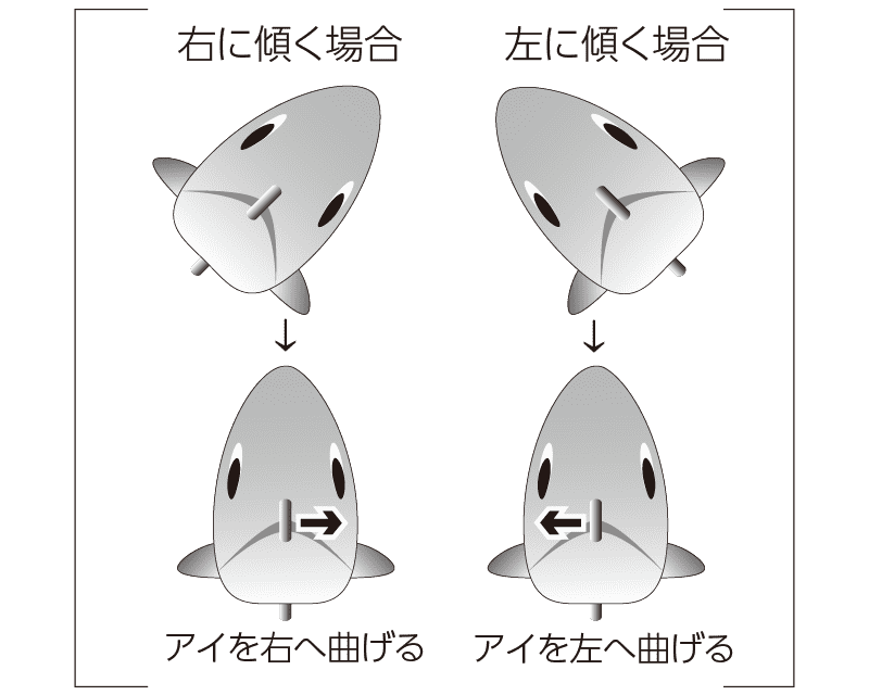 トゥルーチューン
